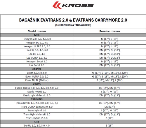 BAGAŻNIK ROWEROWY KROSS EVATRANS 17